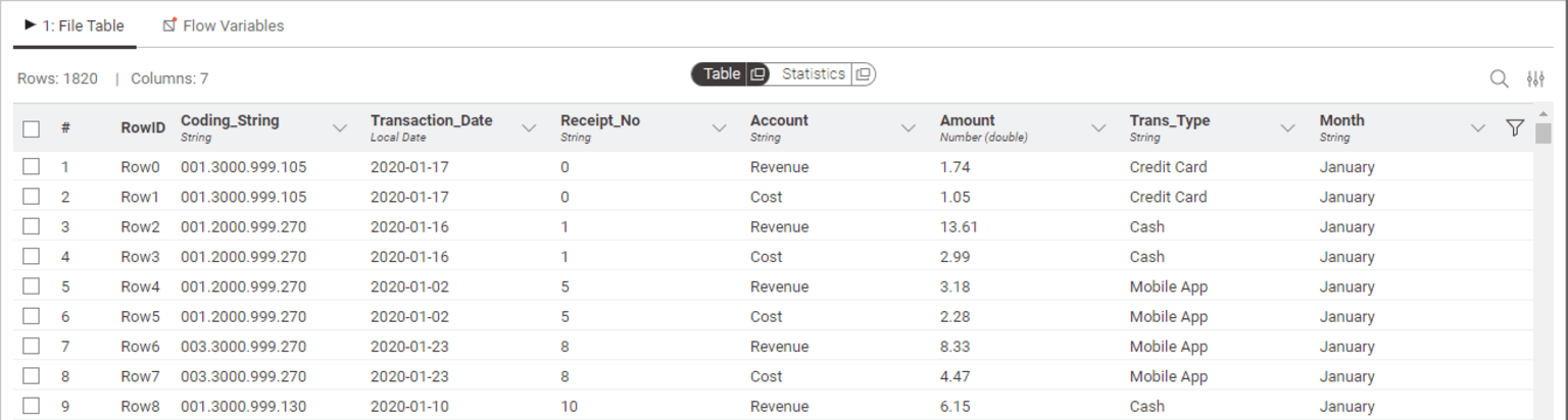 Fig 1 Financial variance analysis