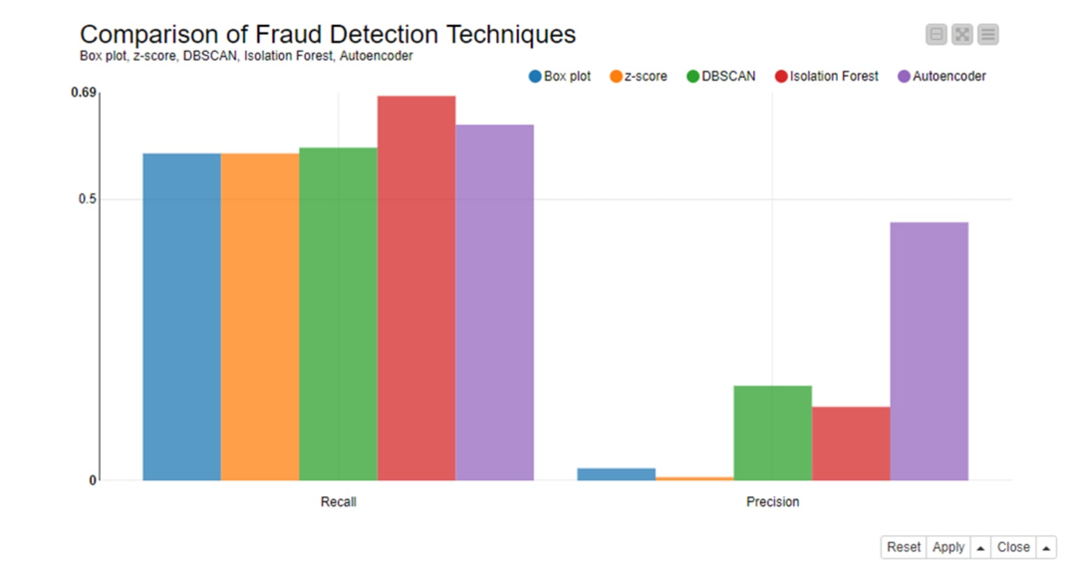 outlier-techniques-credit-card-fraud-detection_0.png