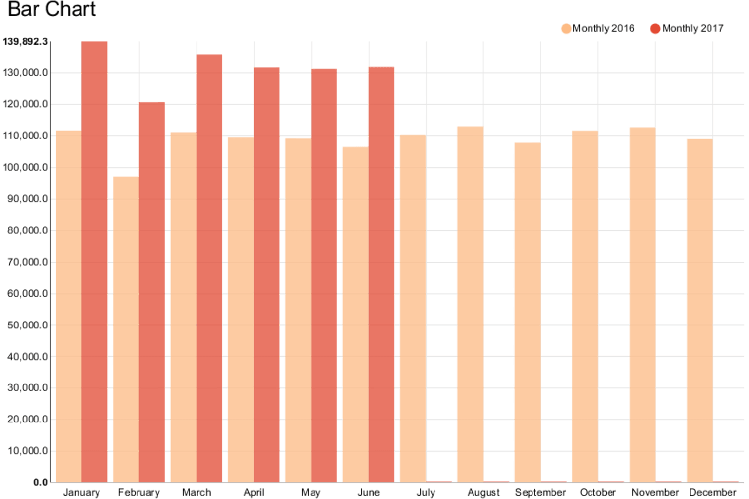 willtheyblend-newgooglesheetsnodes_figure5.png