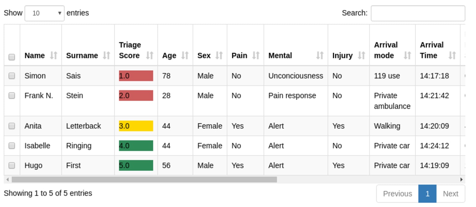 4-ml-based-triage-prediction.png