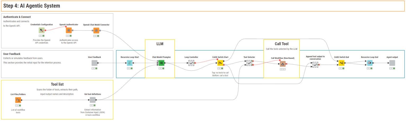 Build the AI Agent. Introducing a recursive loop to generate the full sequence of operations via AI orchestration 