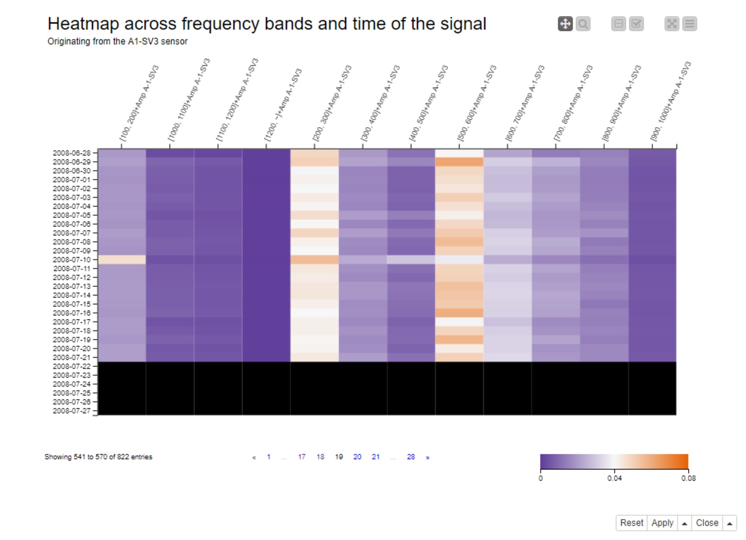 6-anomaly-detection-predictive-maintenance.png