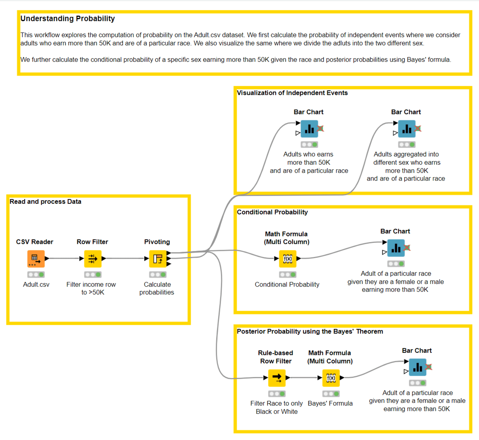 4-using-probability-in-knime.png