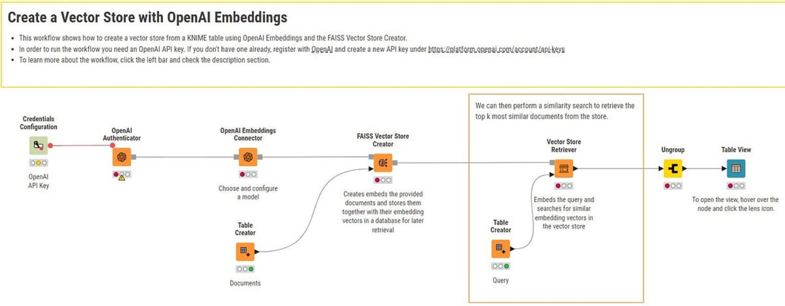 GPT4All-and-KNIME