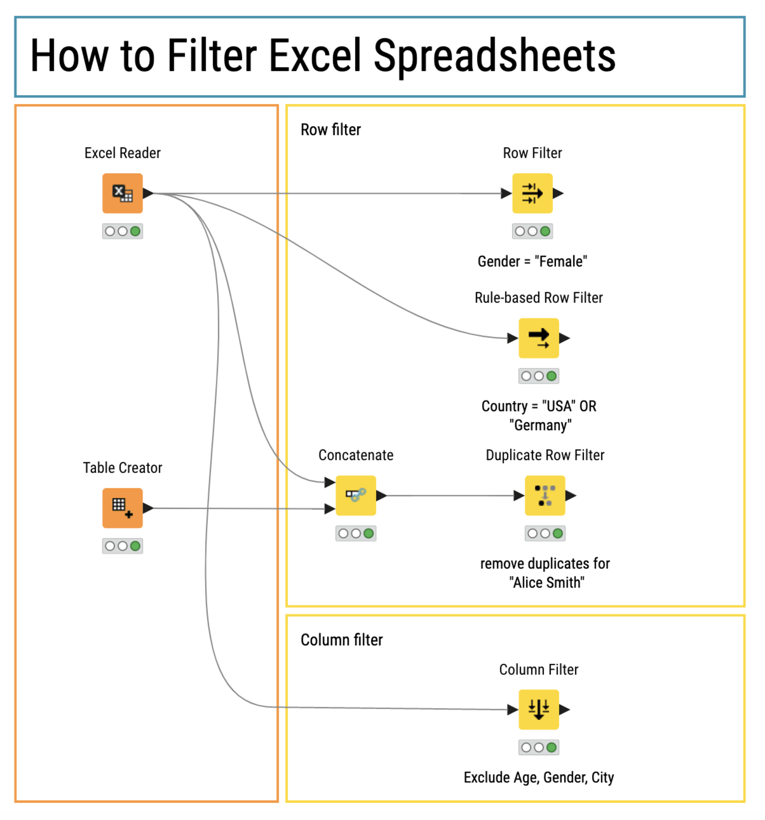 How to filter excel spreadsheets workflow