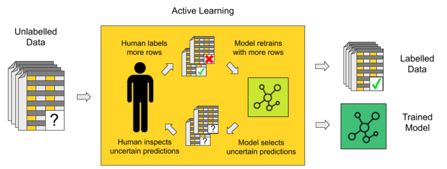 1-labeling-with-active-learning.png