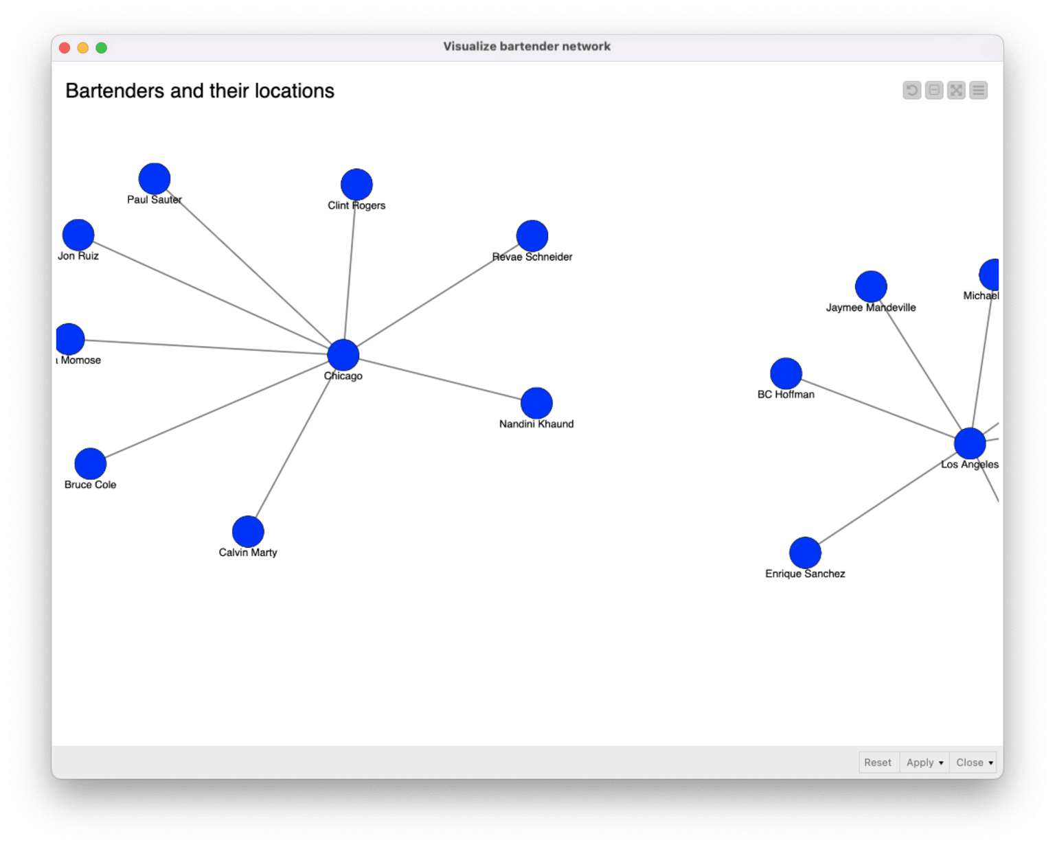 A sub-graph of bartenders and locations created by Visualize bartender network component.