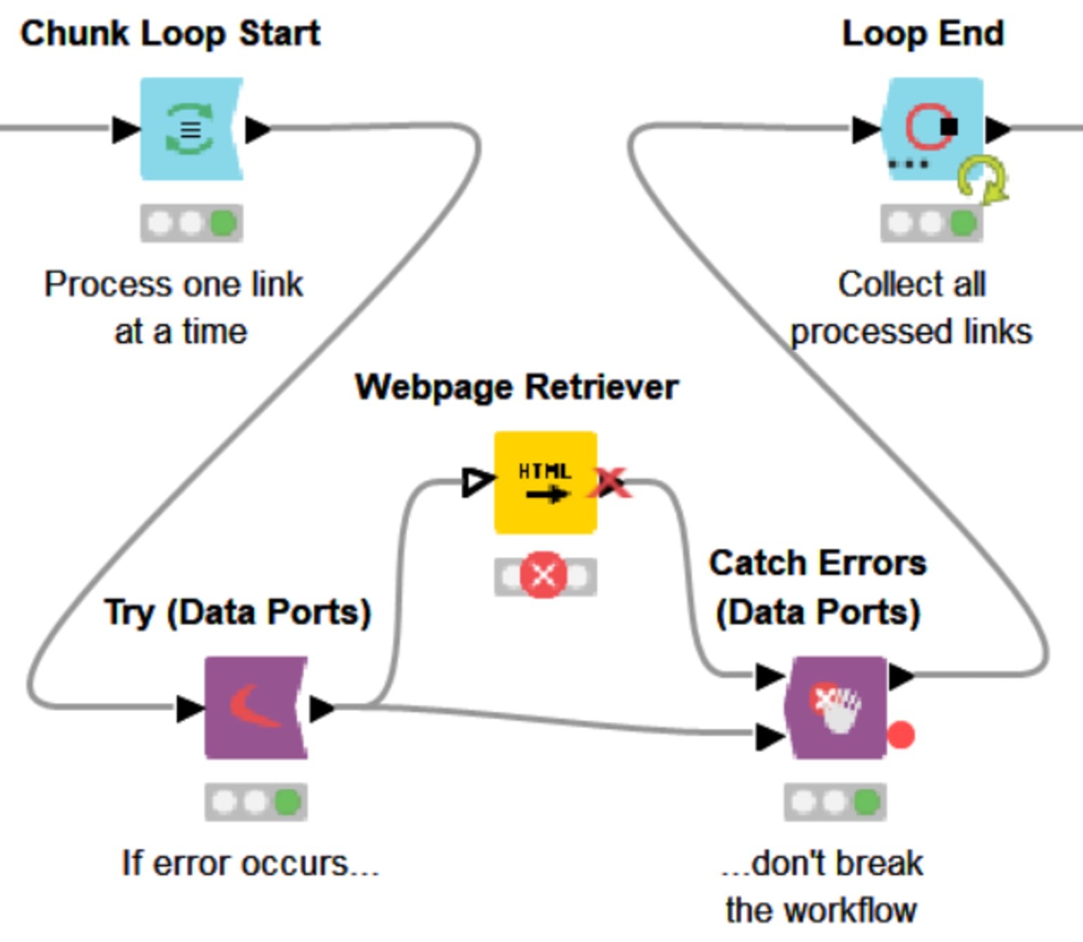 7-web-scraping-with-knime.png