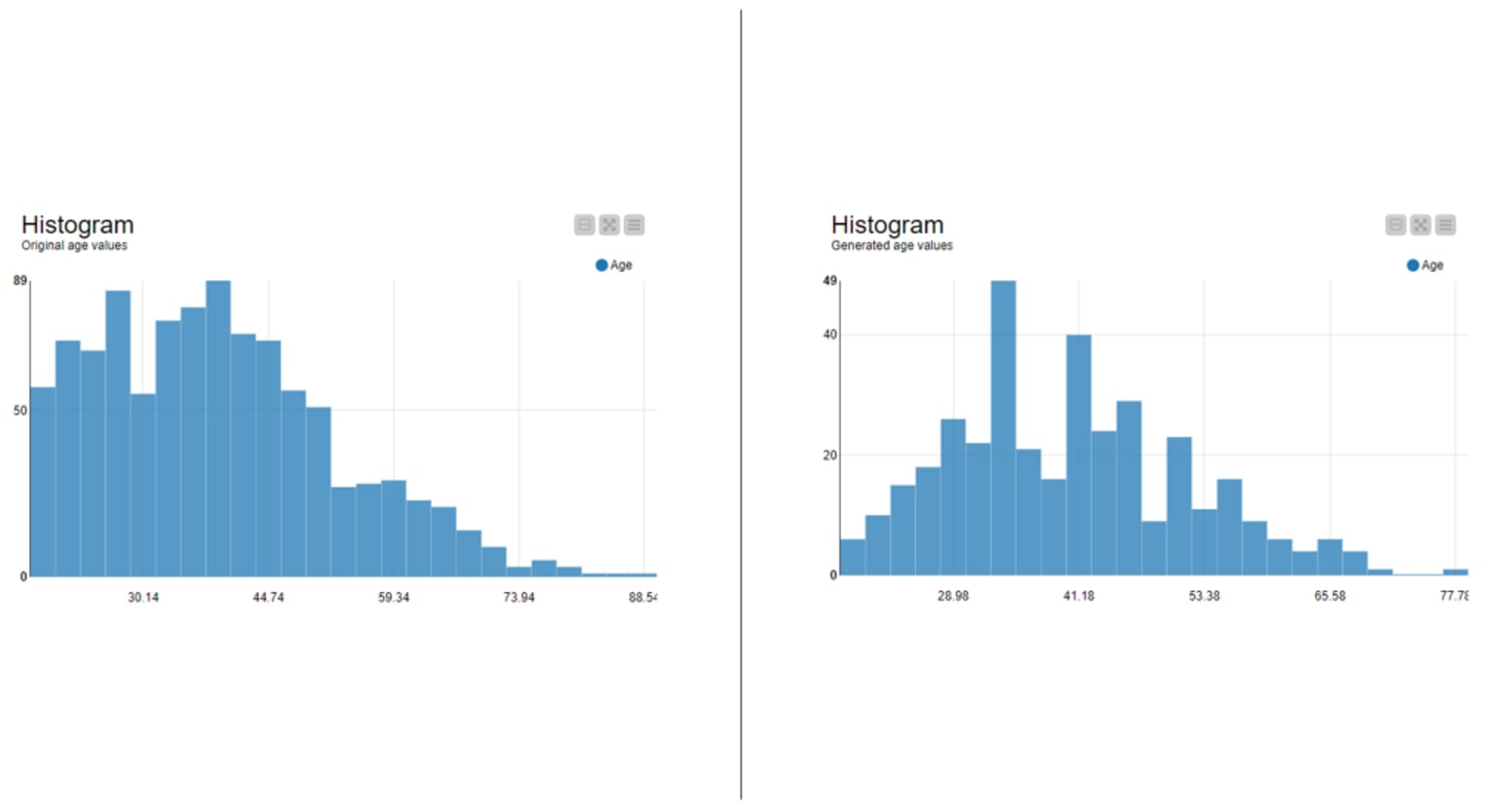 4-generate-synthetic-data-model-monitoring.png