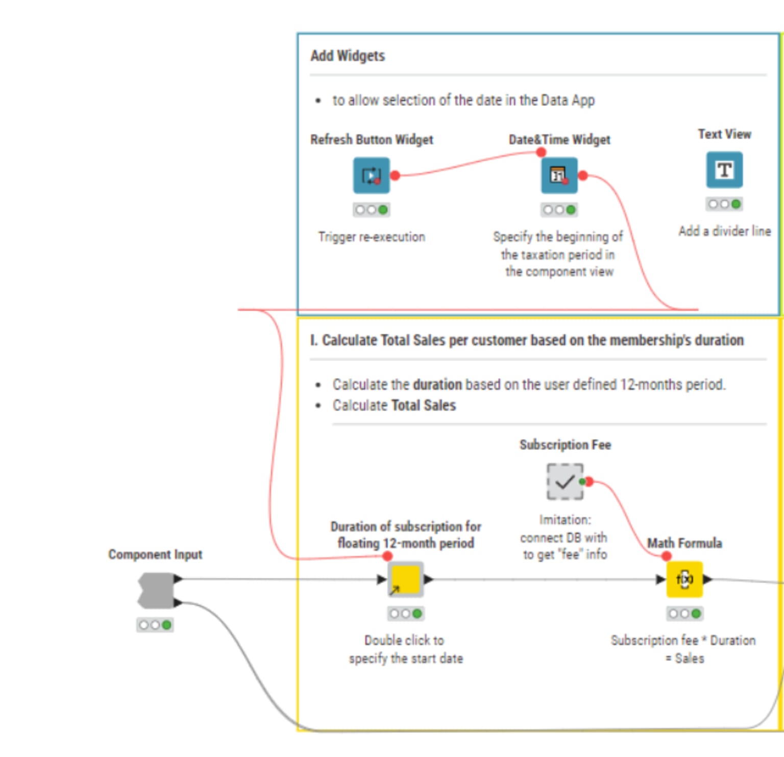 widget node example sales tax reporting