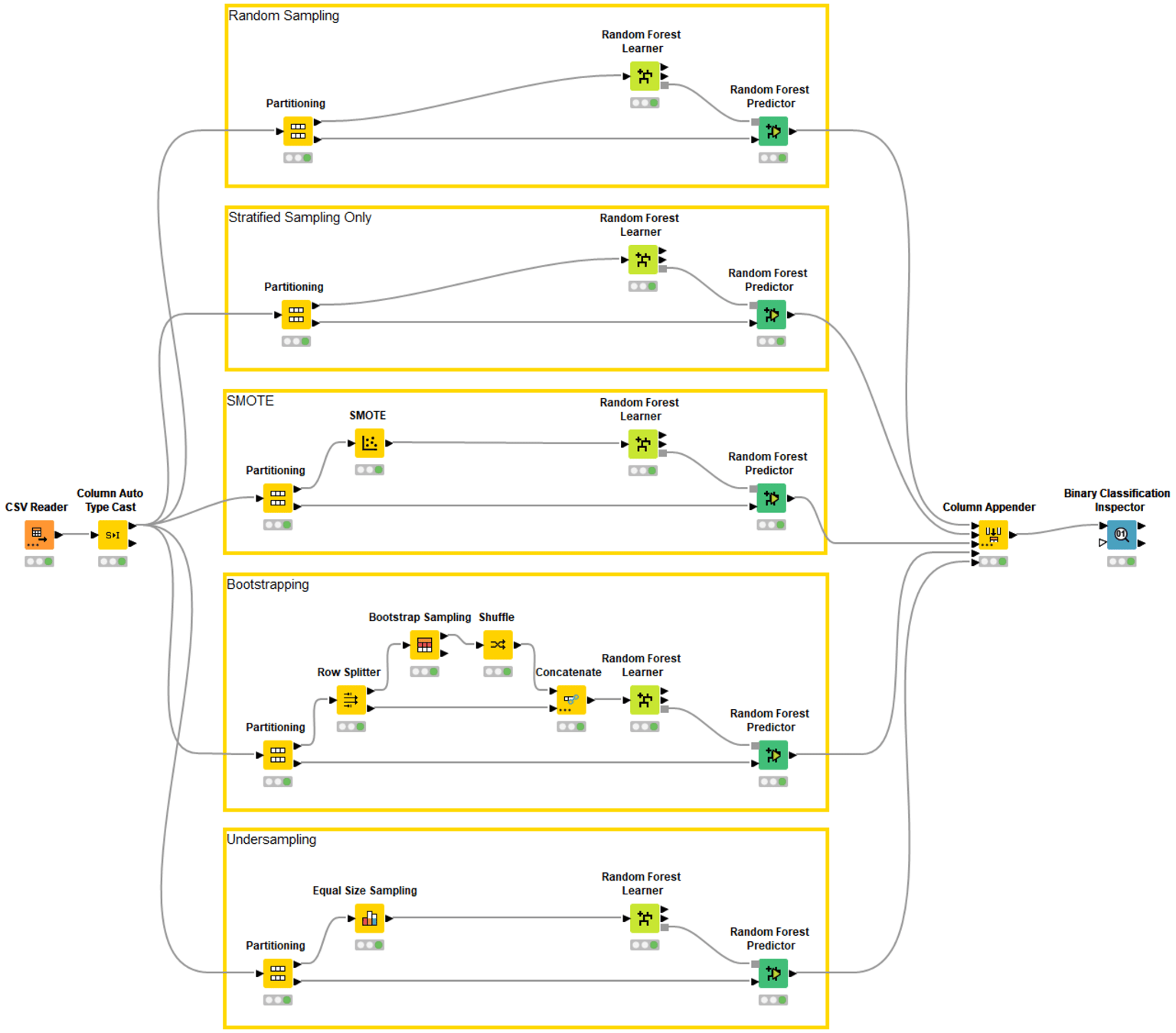 5-statistical-sampling-strategies.png