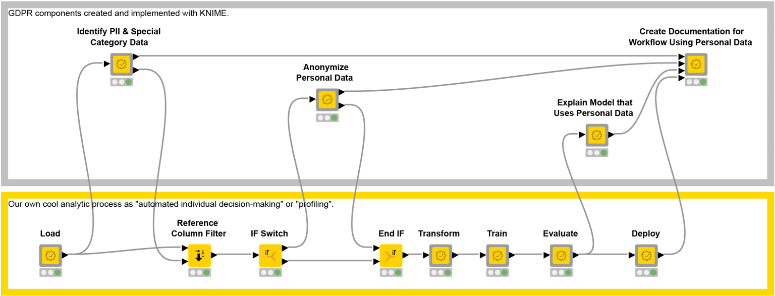 gdpr-example-workflow.jpg