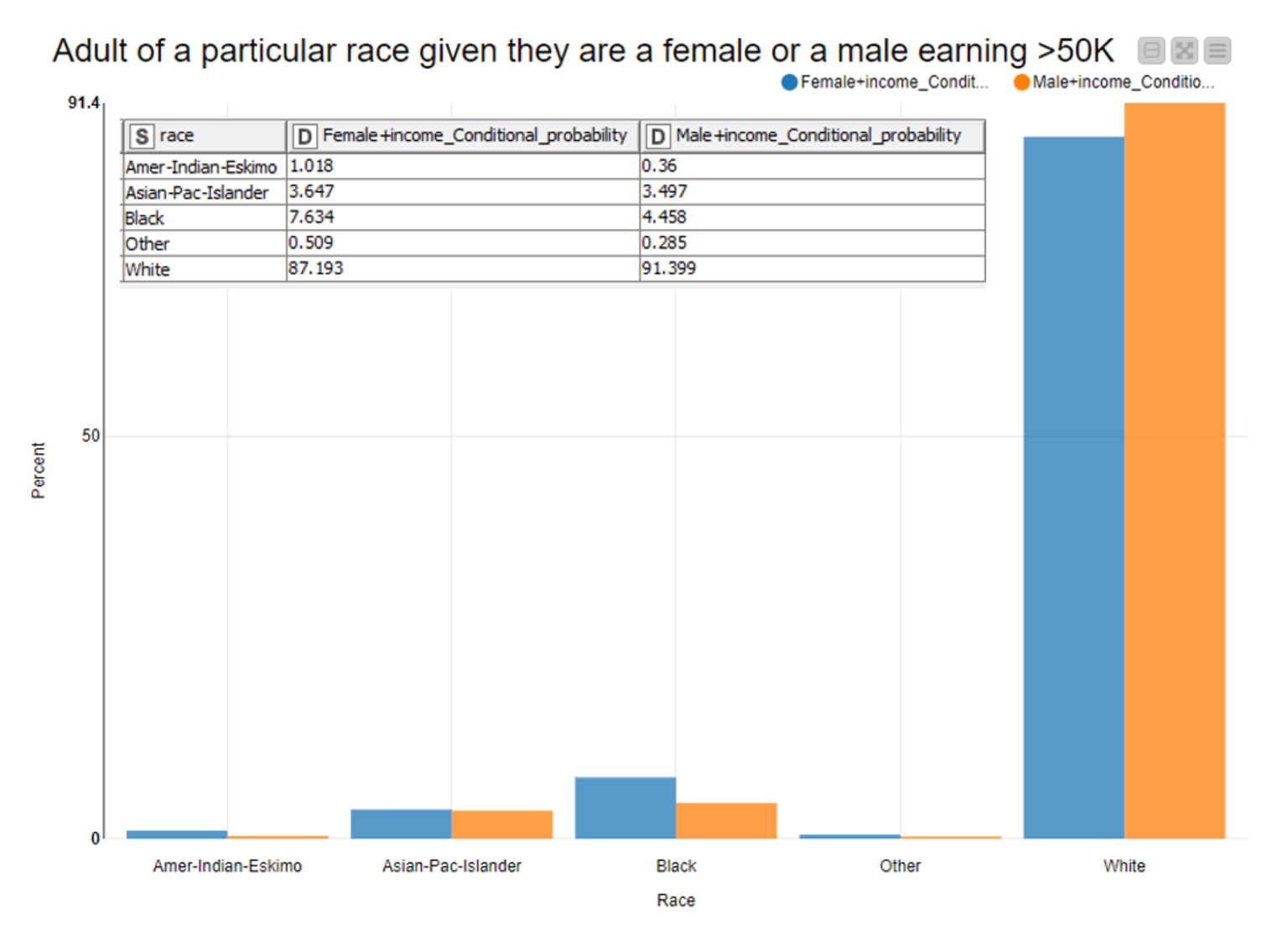 6-using-probability-in-knime.png