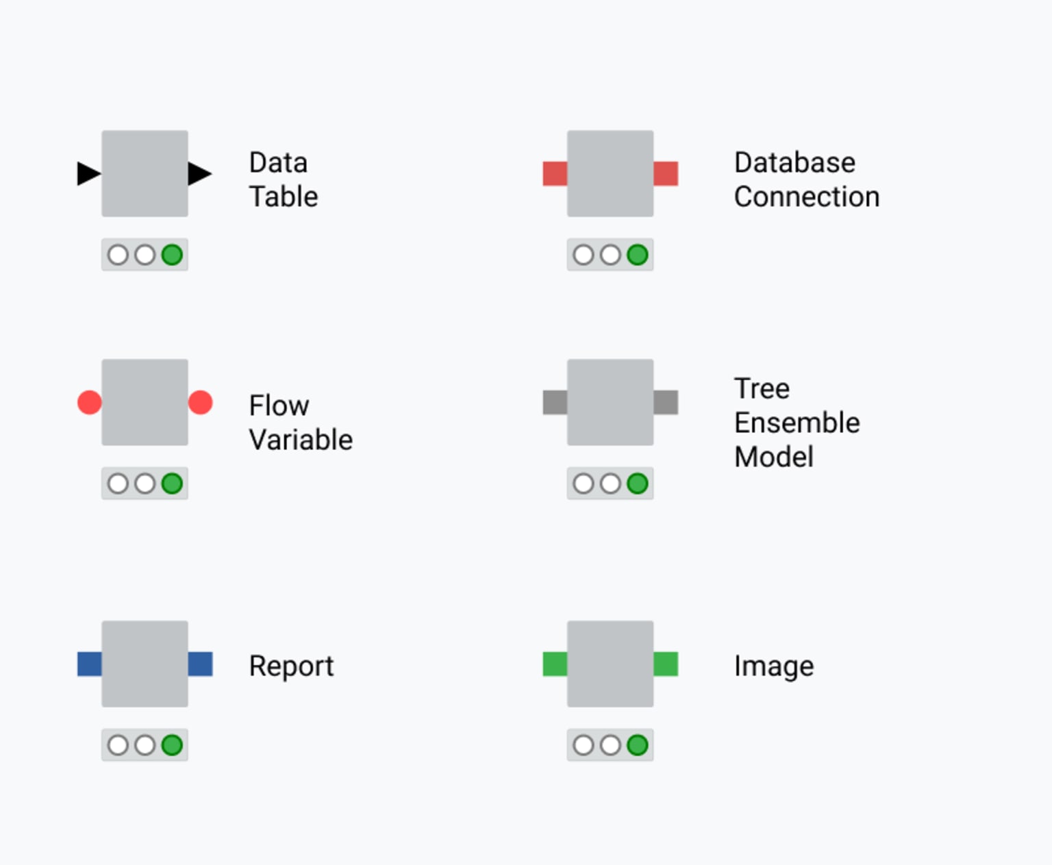 input ports and output ports in KNIME nodes