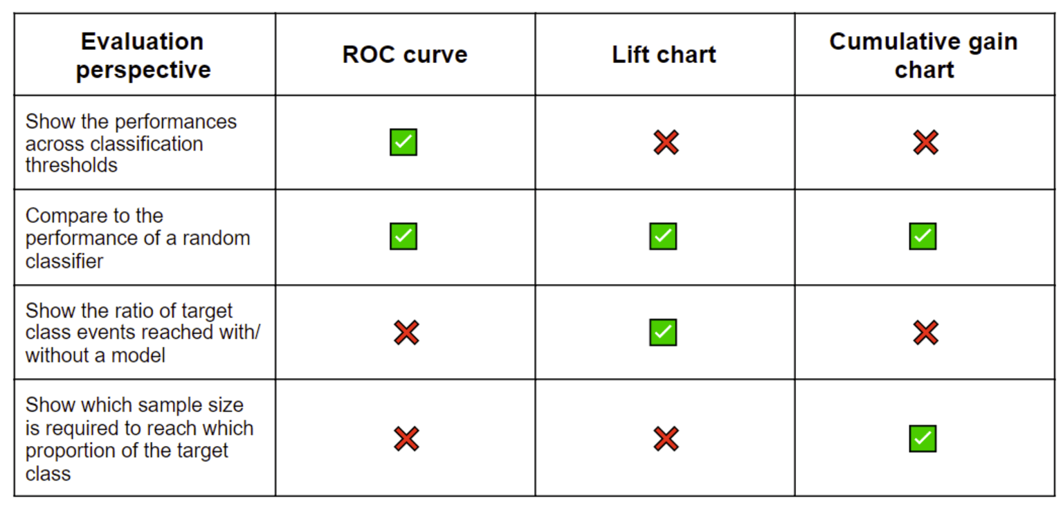 table-1-visual-scoring-techniques-for-classification-models.png