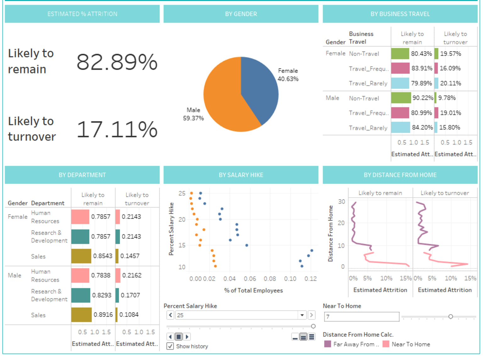 15-customer-attrition-machine-learning.png