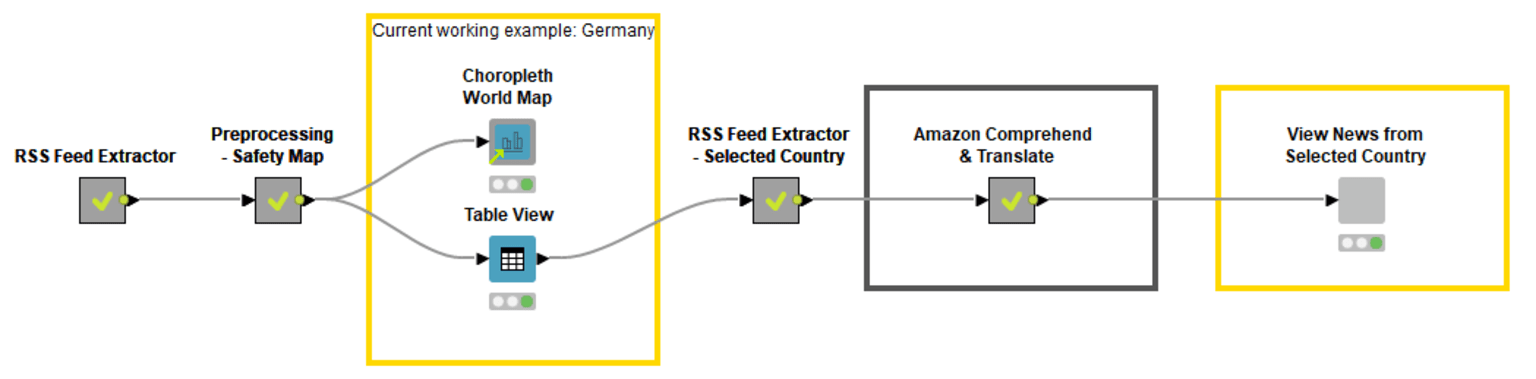 2-amazon-ml-services-google-charts.png