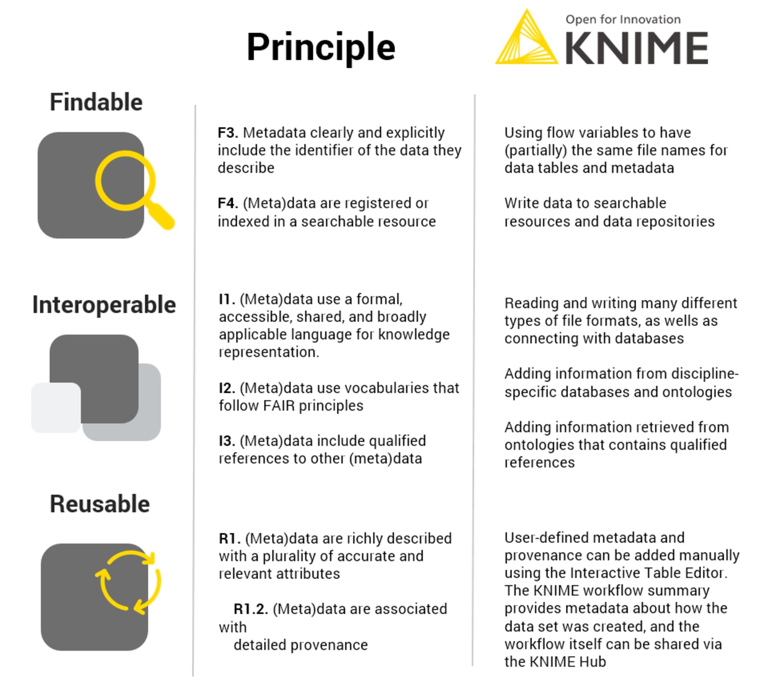 5-fair-guiding-principles-how-to-fairify-data_1.png