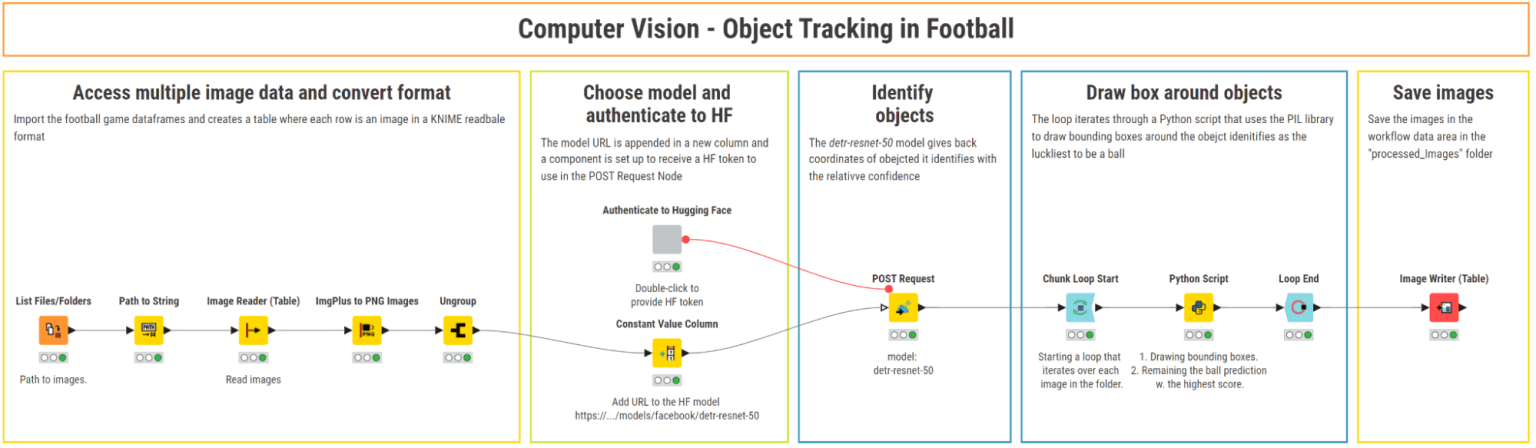 object tracking for soccer