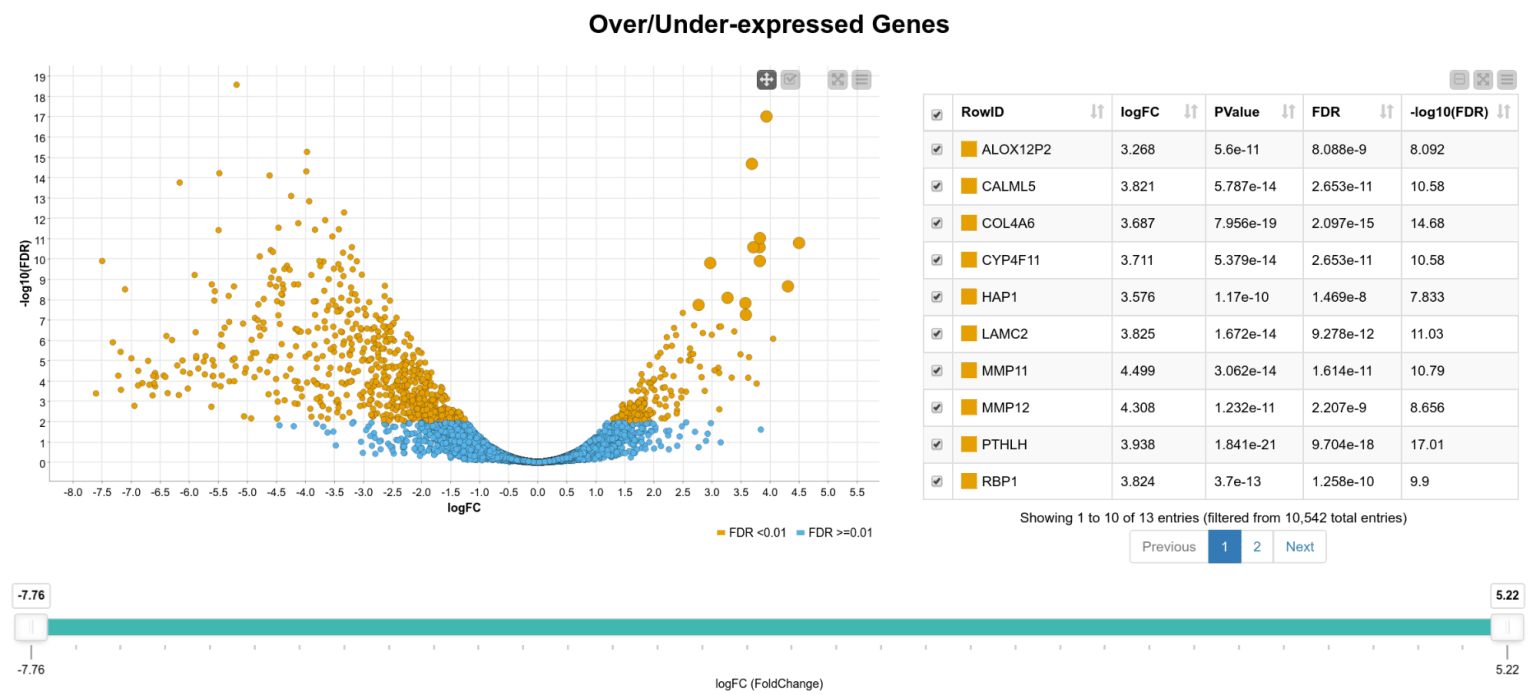 2-gene-expression.png