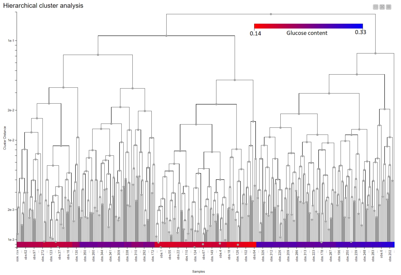 10-nir-data-analysis-using-knime.png