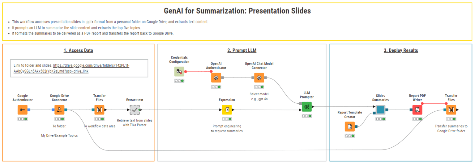 This workflow summarizes the content of two PowerPoint presentations stored in a Google Drive folder and saves the report to the same folder.