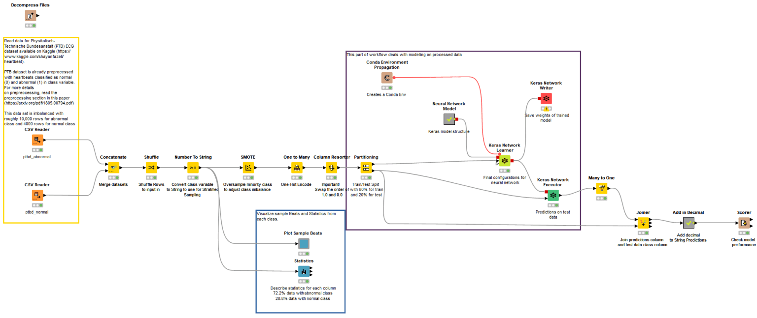 11-ecg-classification-digital-healthcare.png