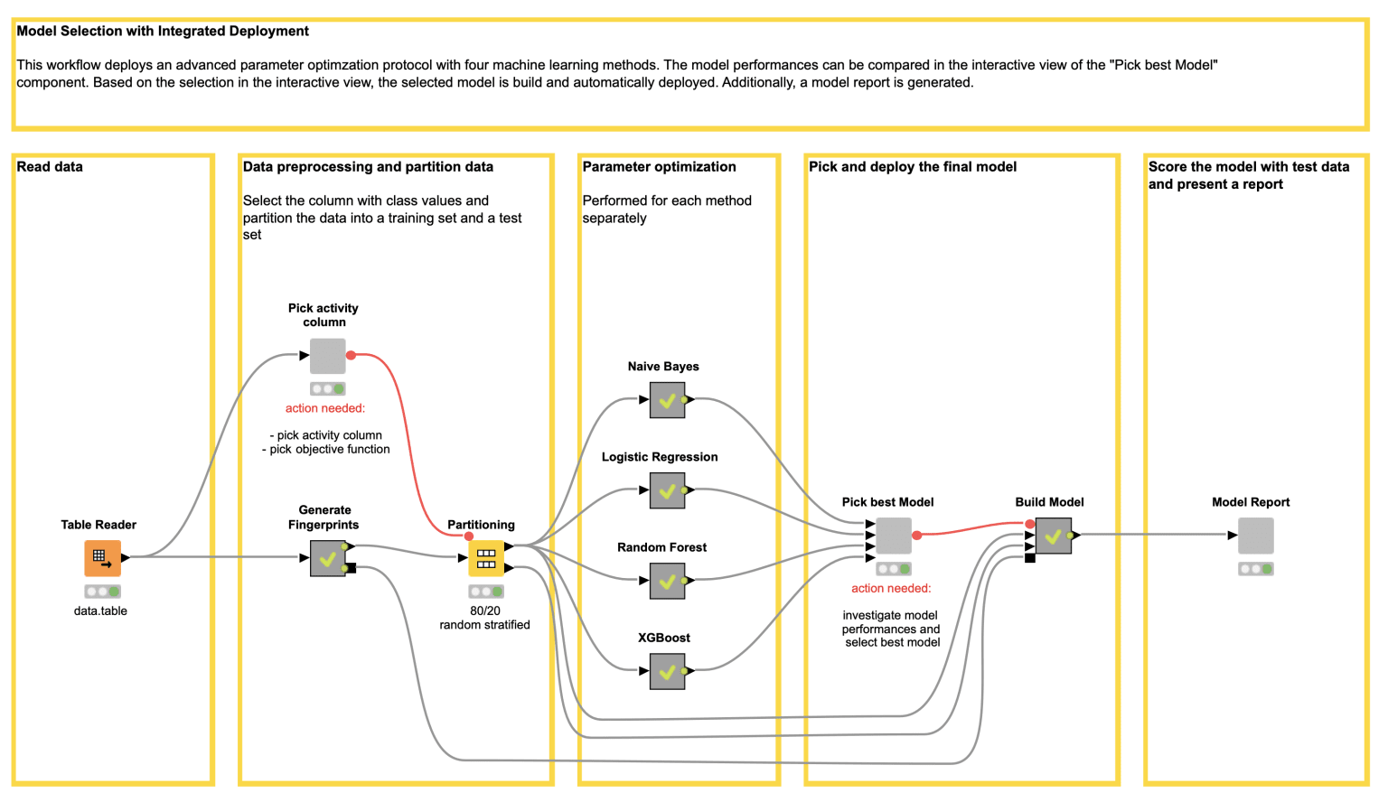 figure1-train-ml-model-build-web-app-in-3-steps.png