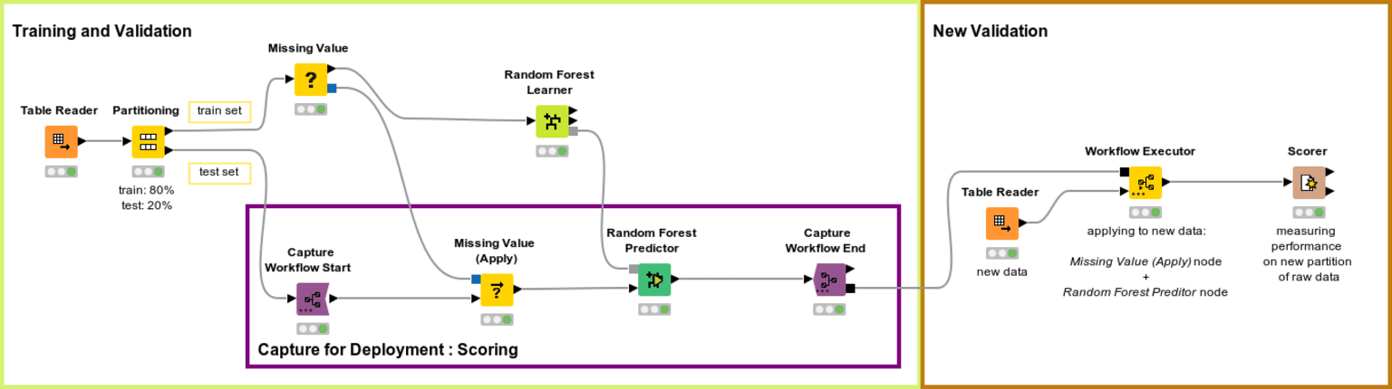 3-integrated-deployment-automated-workflow-generation.png