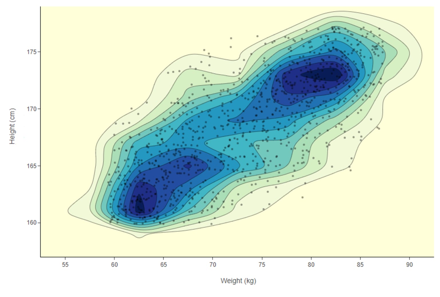 1-guided-labeling-label-density.png