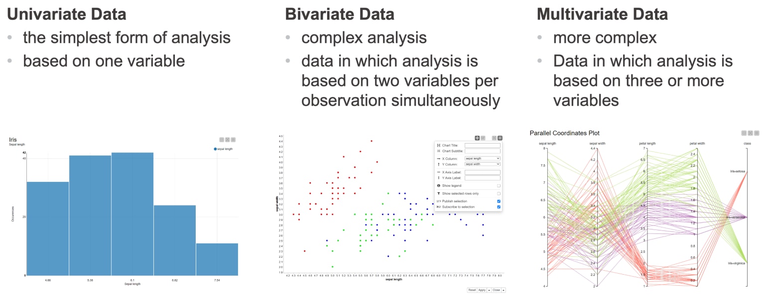 2-visual-data-exploration-in-three-steps-new.png