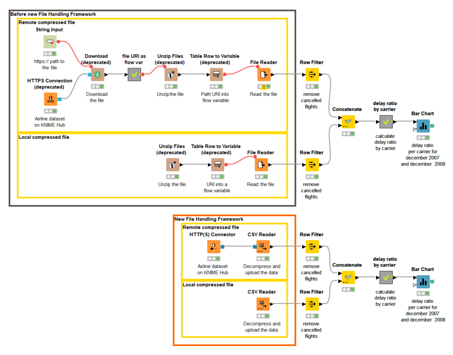 13-file-handling-out-of-labs.png.png