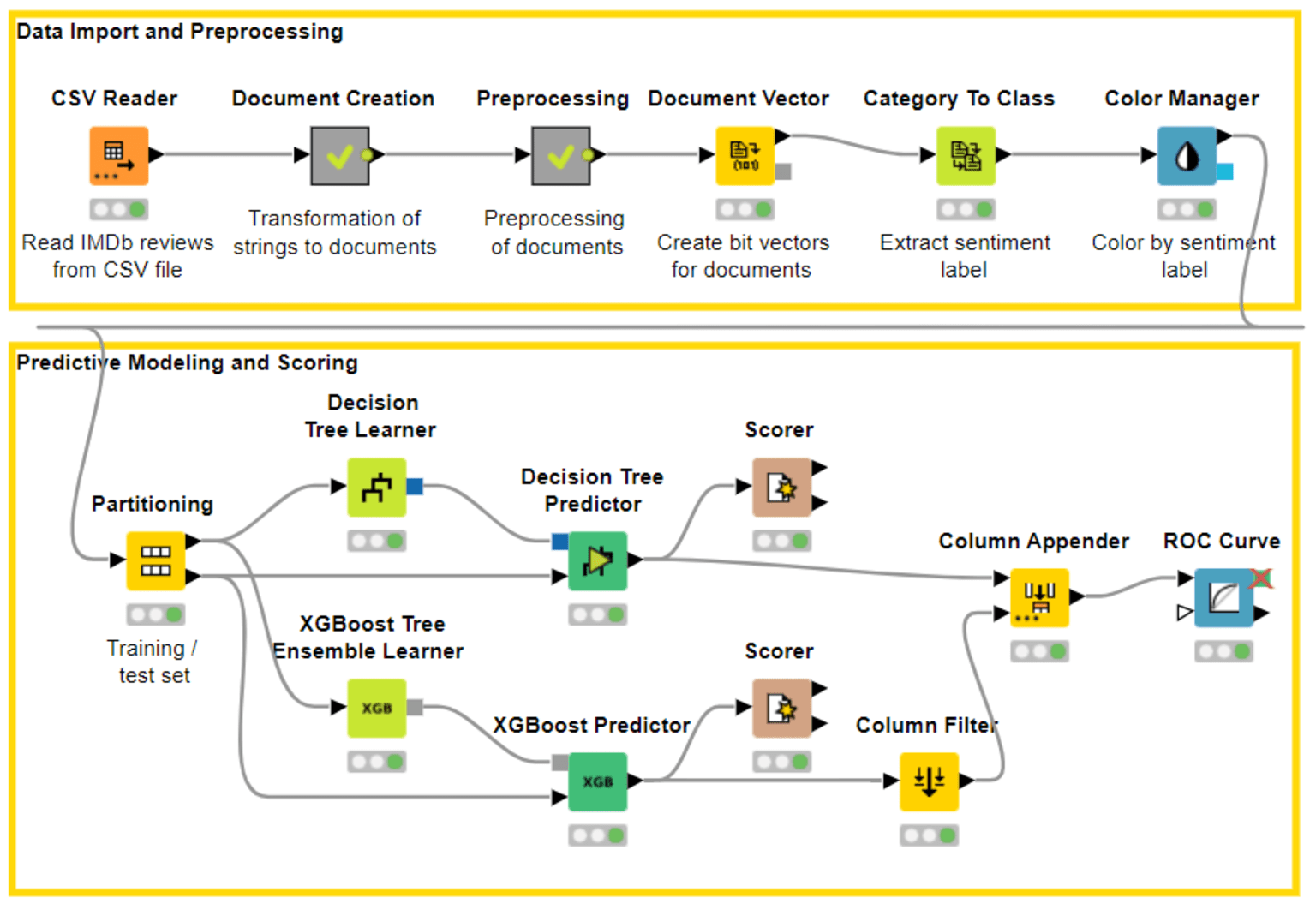 1-low-code-data-science-future_0.png