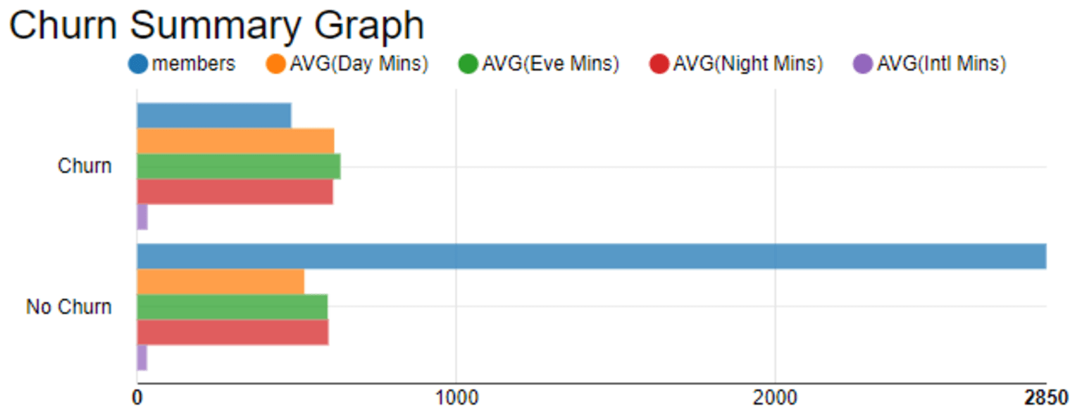 3-churn-predictor-knime-snowflake.png