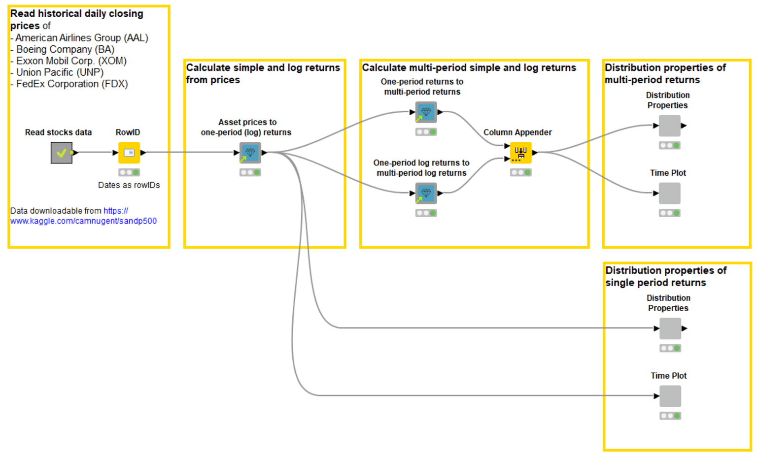 4-finance-analytics-knime.png