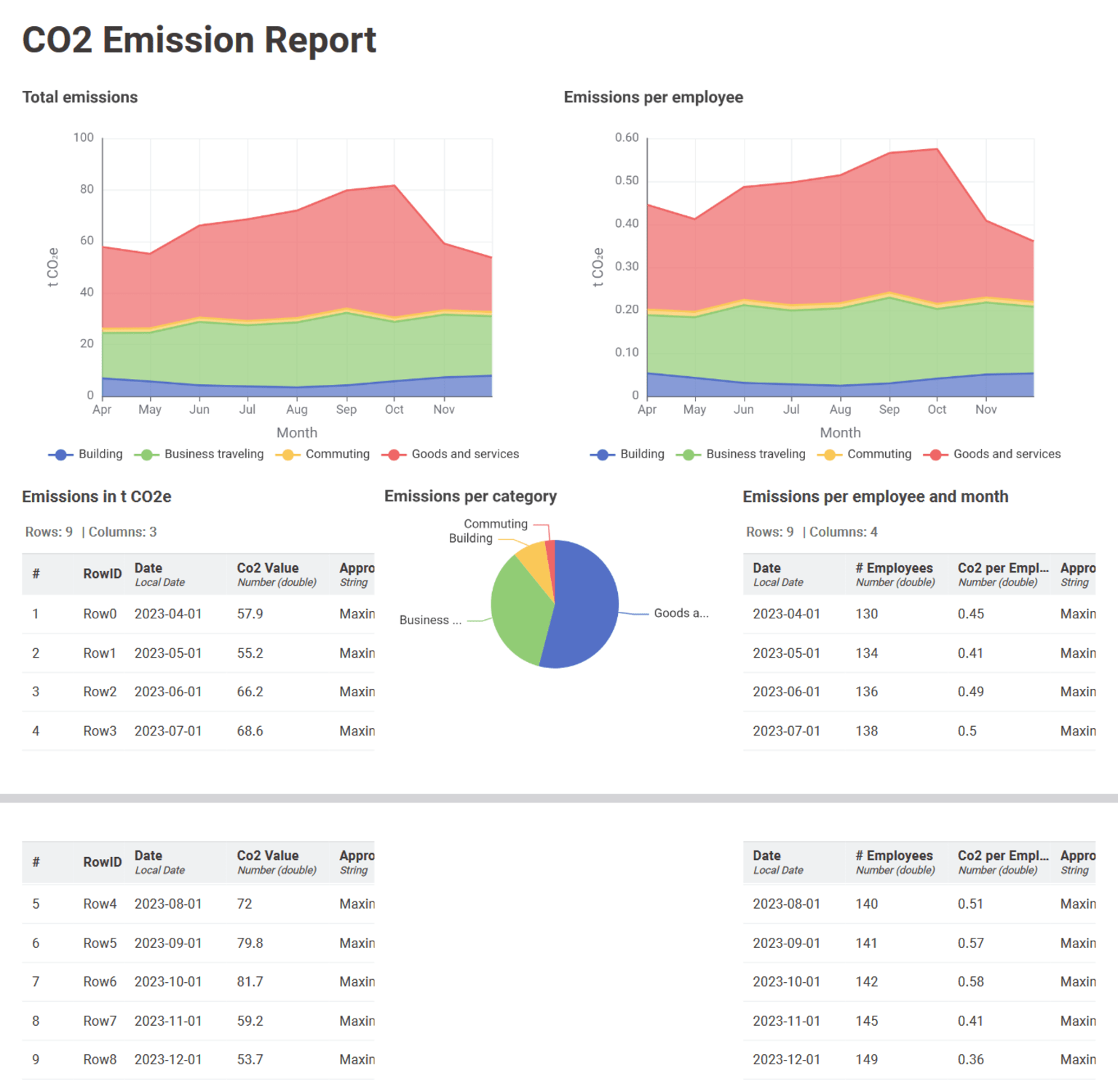 co2 emissions report data