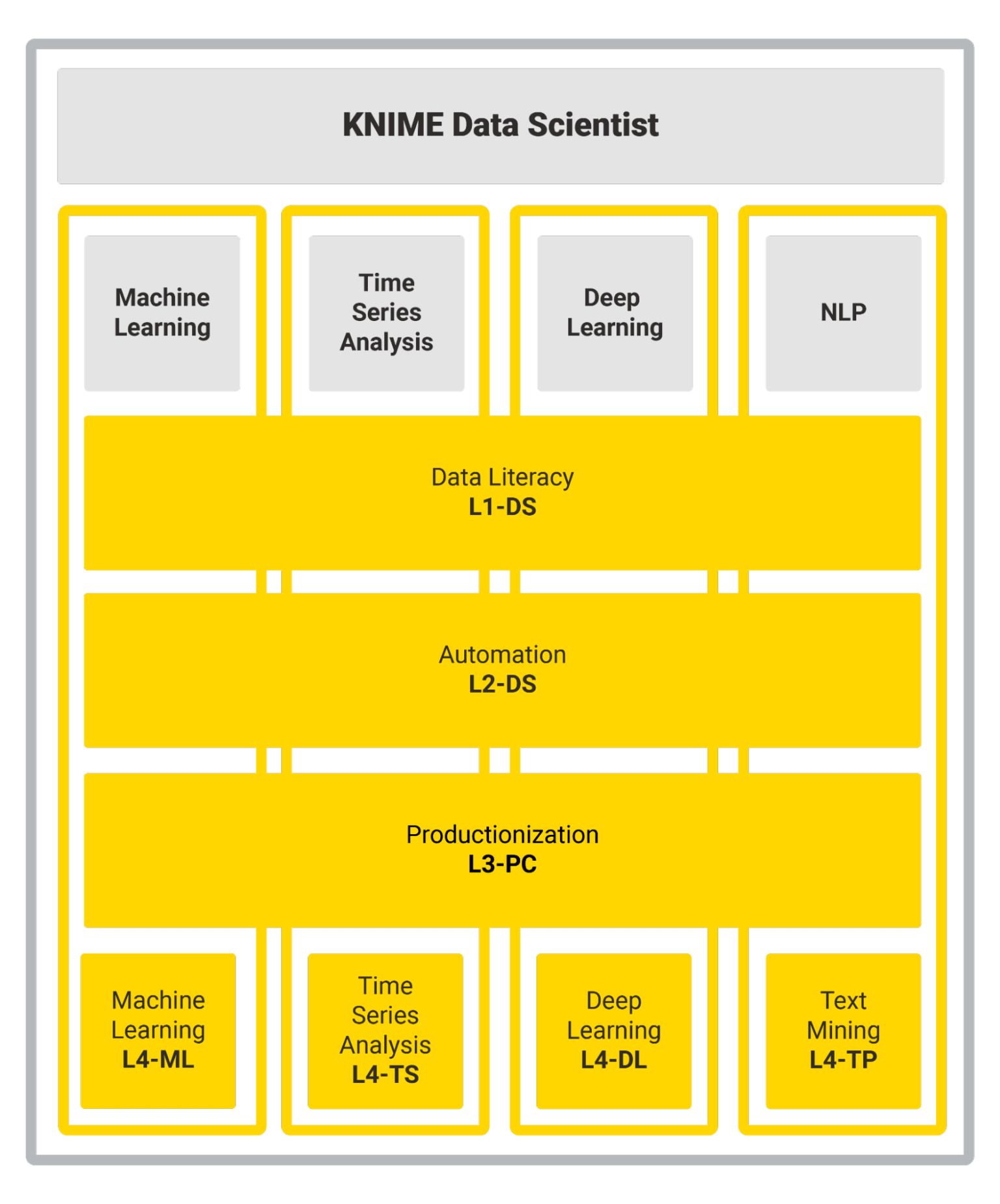 Knime deep learning clearance