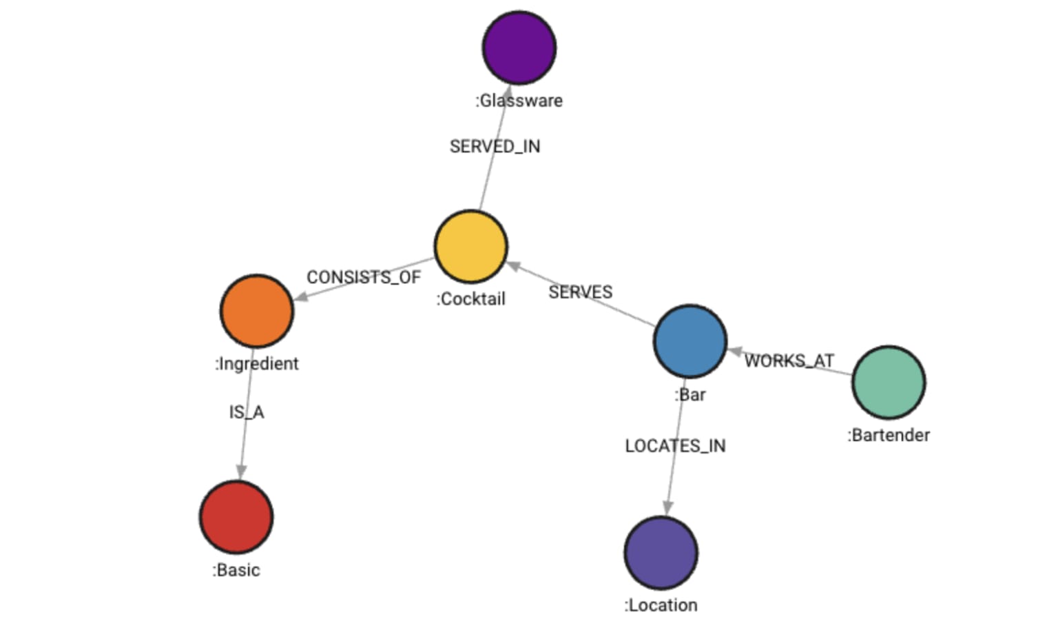 The cocktail graph scheme