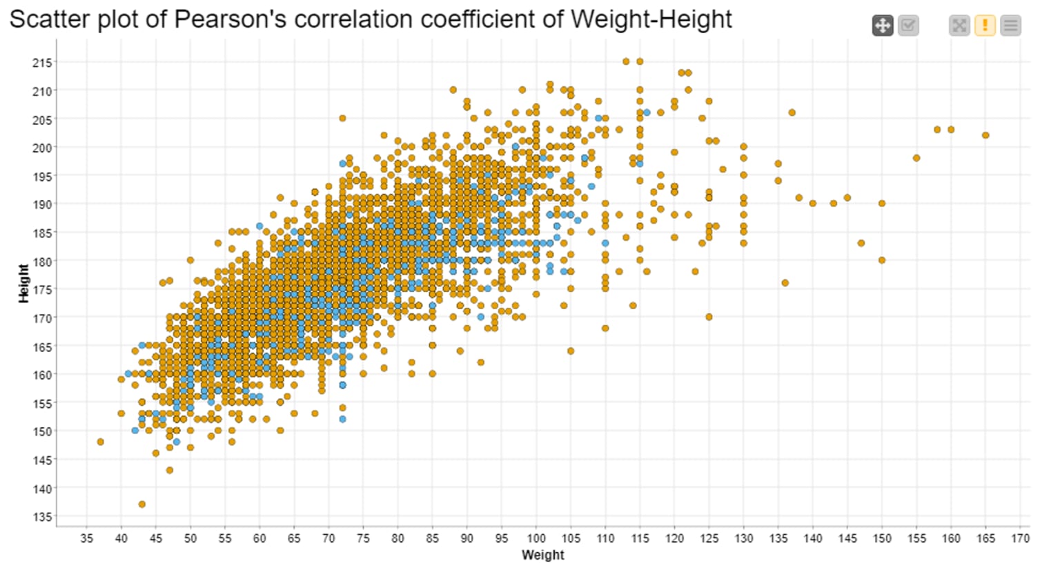 2-scatter-plot-pearsons-knime-aggregation.png