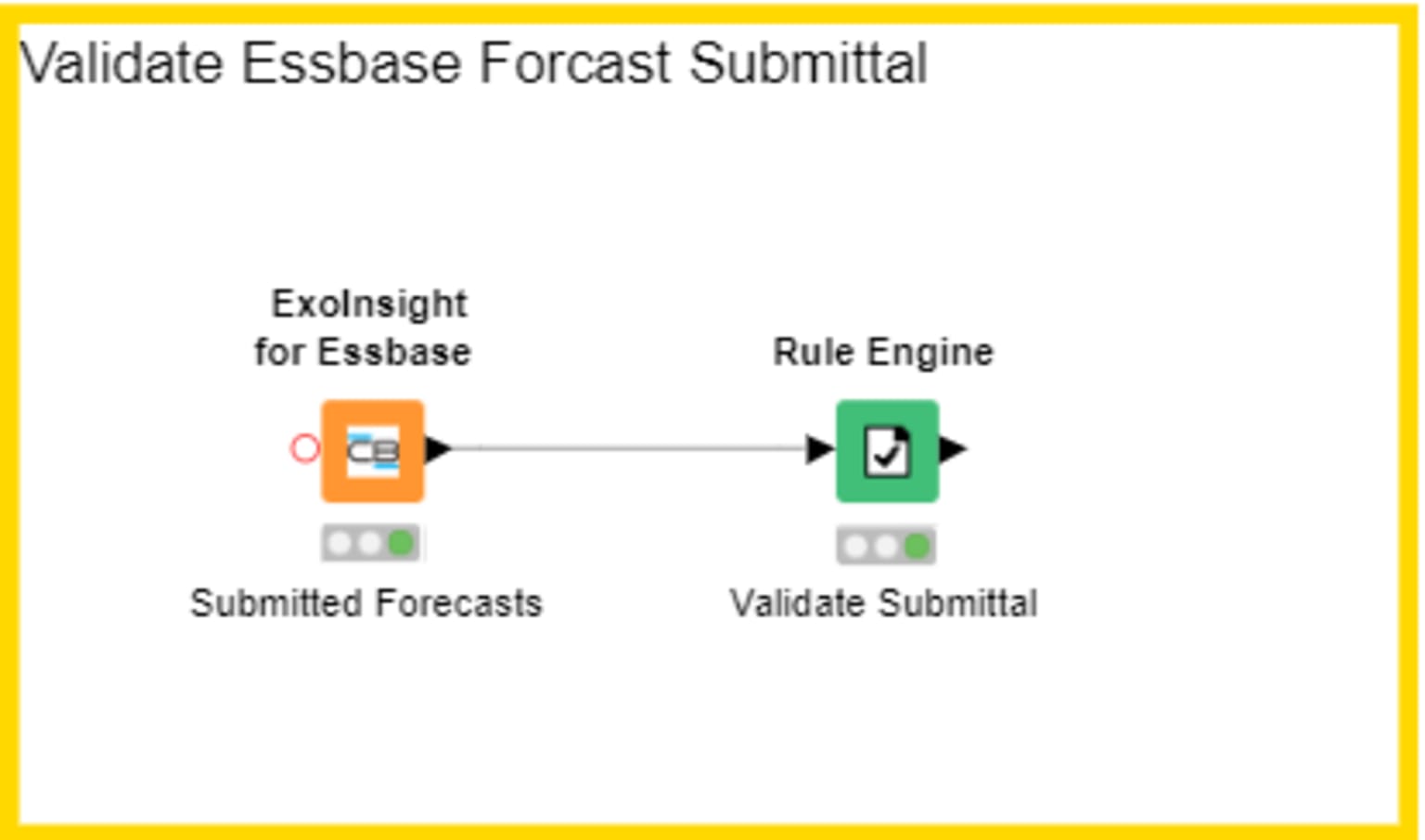 fig-5-low-code-financial-close-process-new.png