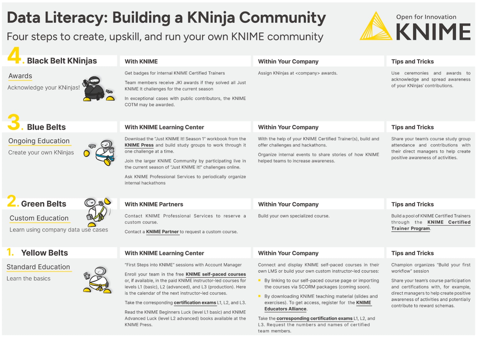 Data literacy manifesto
