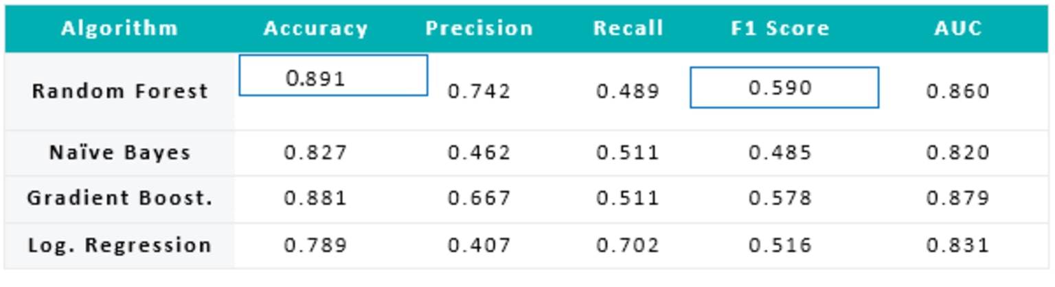 11-customer-attrition-machine-learning.png