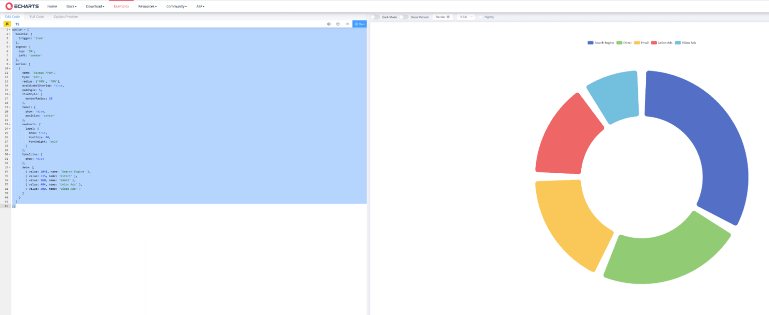 visualisation of data