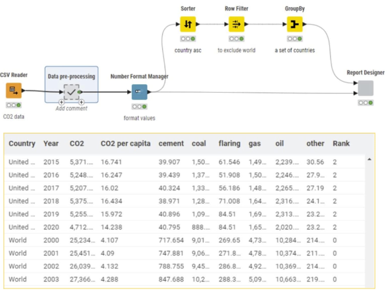 preprocessed-data-for-report-generation