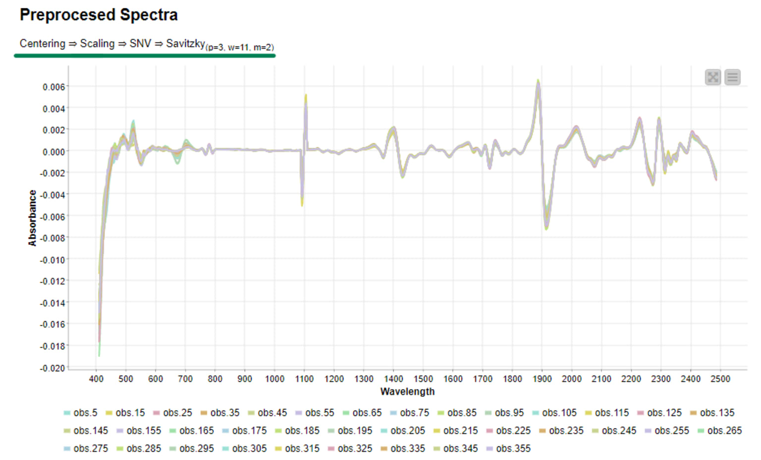 6-nir-data-analysis-using-knime.png