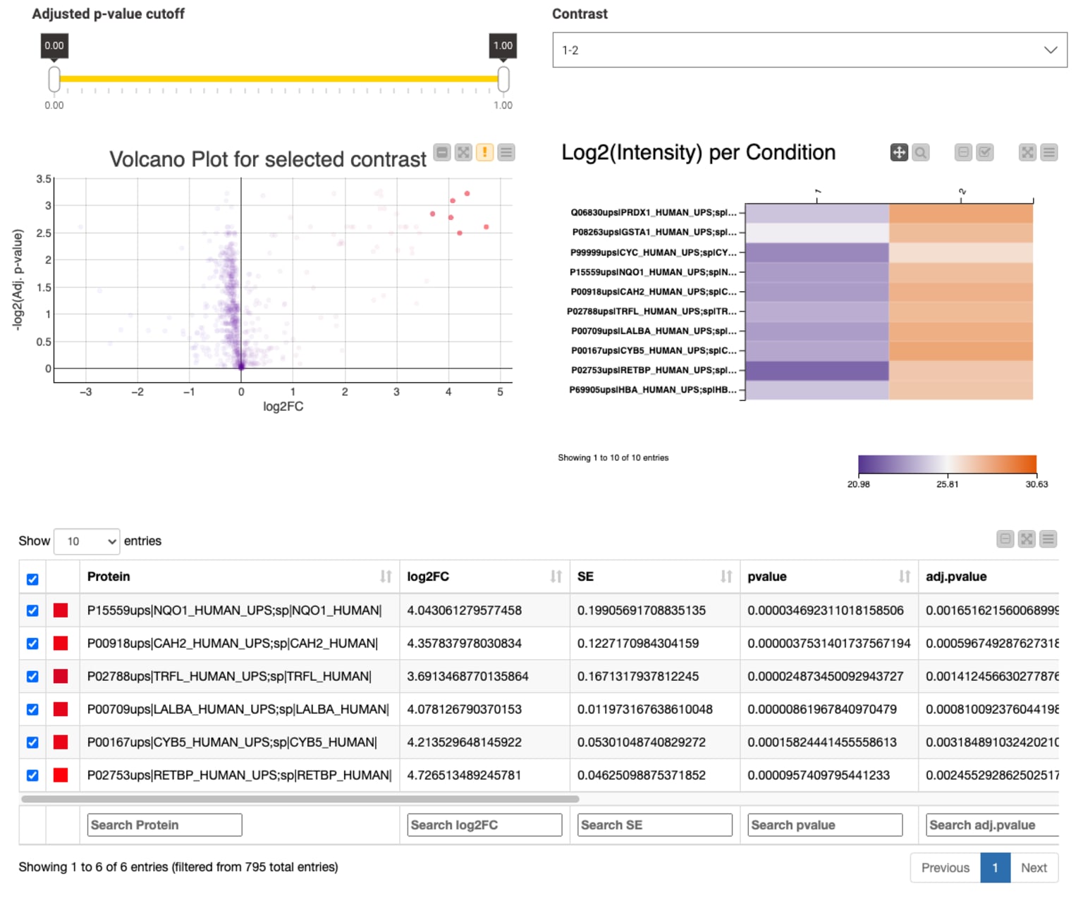 3-maximize-research-gains-proteomics.png