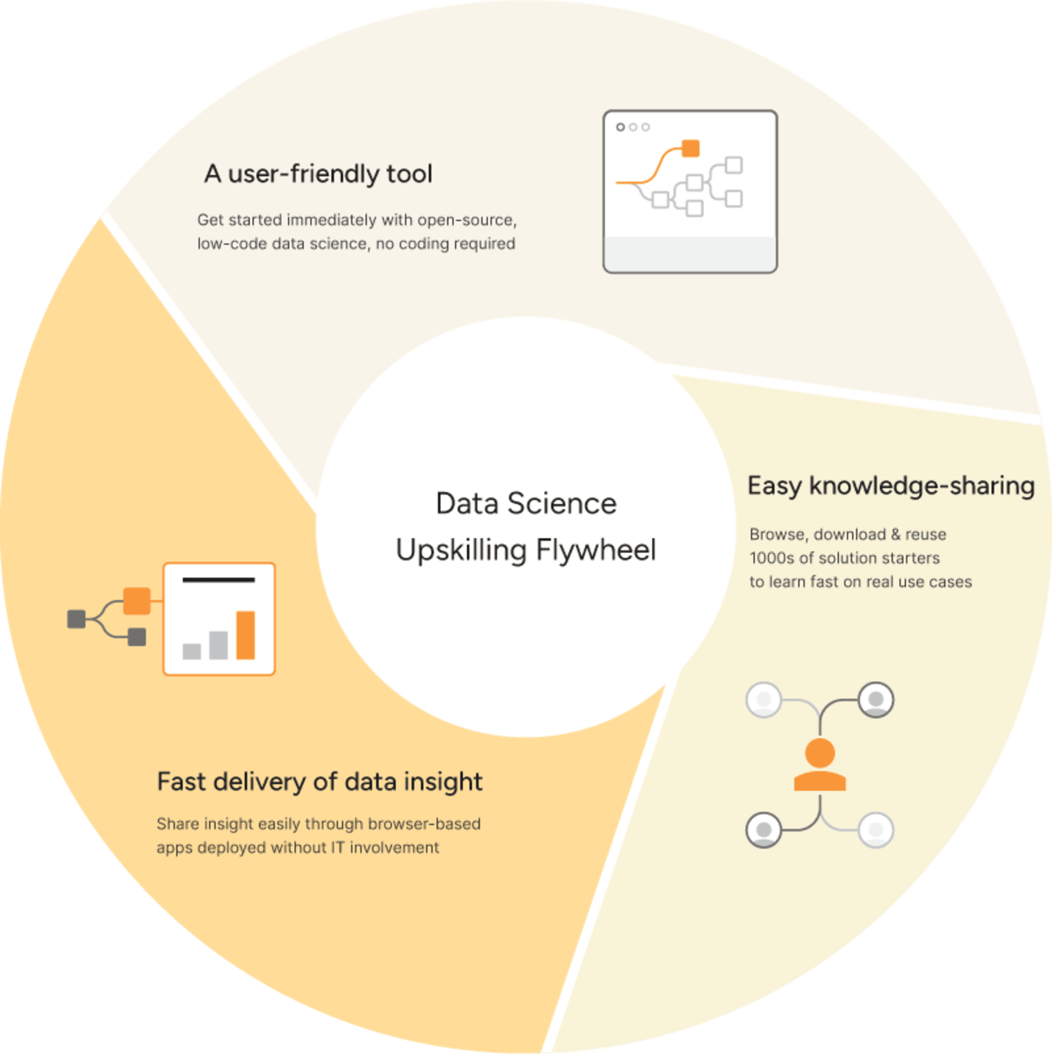 Data-science-upskilling-flywheel