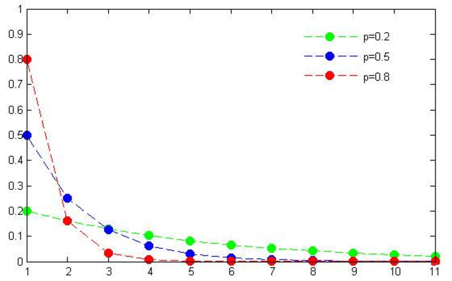 fig._1._geometric_distribution_image_geometric_distribution.png