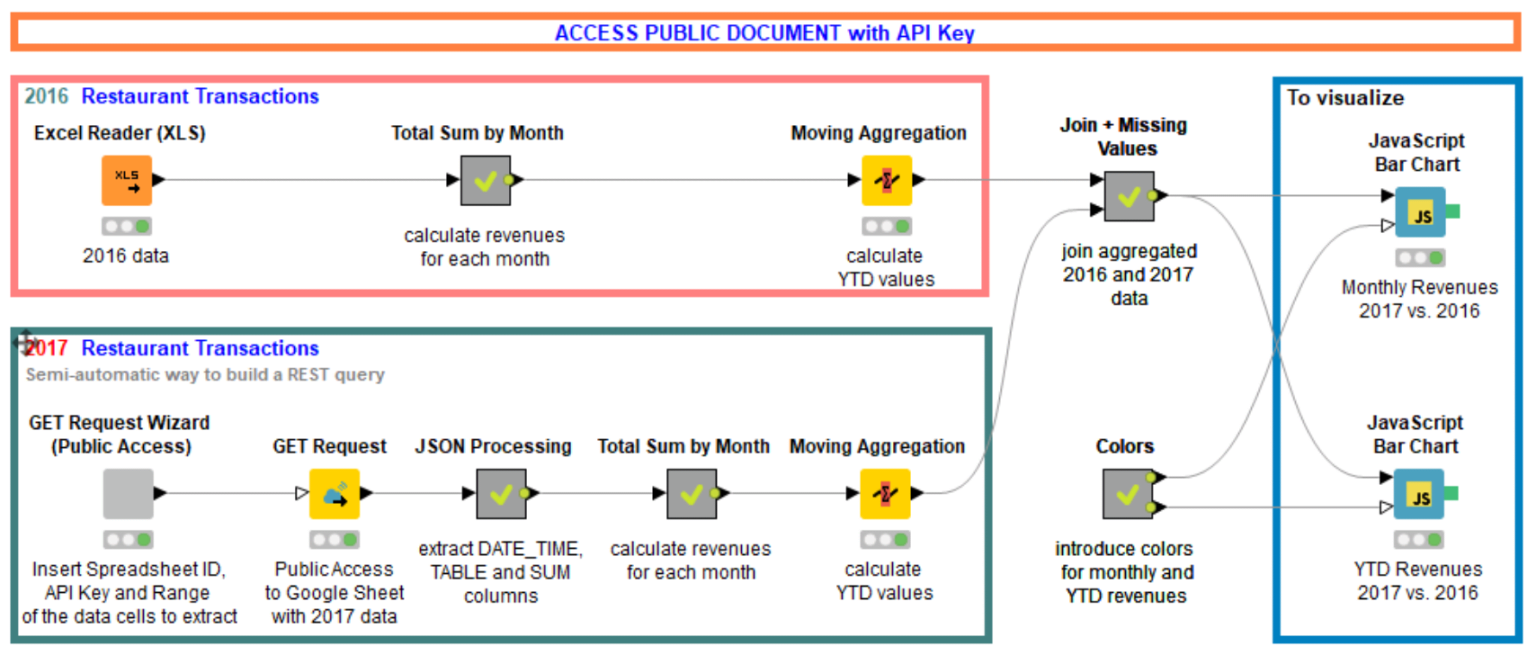 workflow-public.png