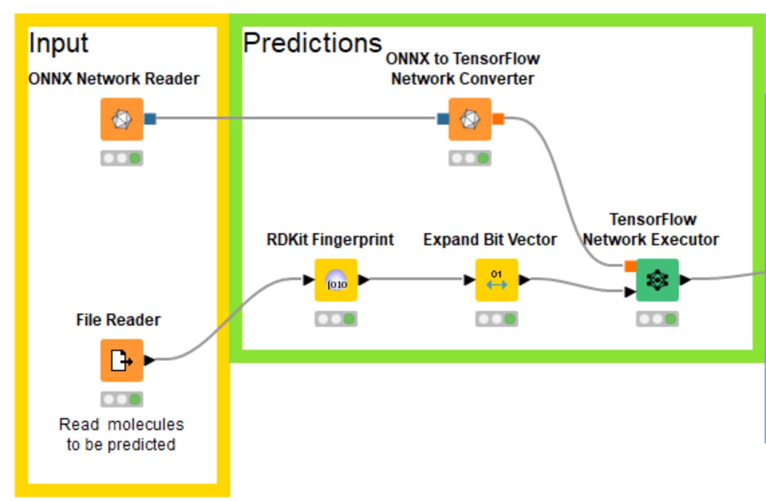 1-interactive-bioactivity-prediction-multitask-neural-networks.png